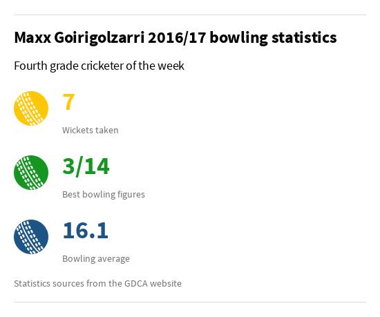 Maxx Goirigolzarri statistics and photos from the 2016/17 season.